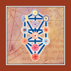 Kabbalistic Meditation on the Lord’s Prayer